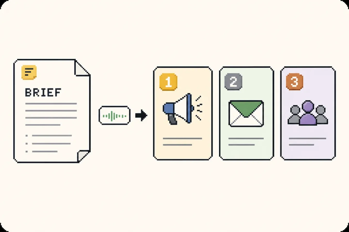 A product brief becoming a focused first-channel strategy