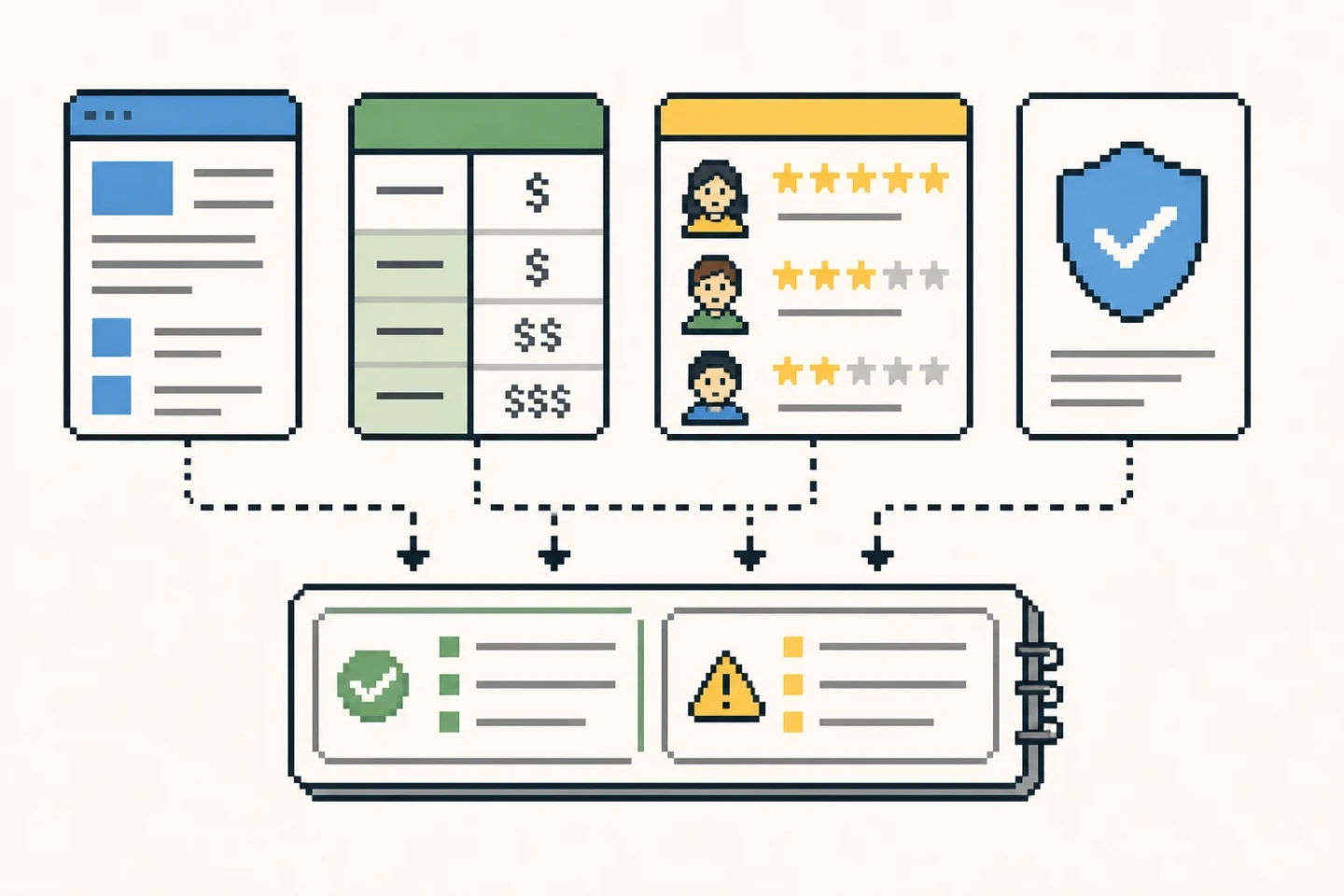 Competitor findings separated into evidence, estimates, confidence, and unknowns.