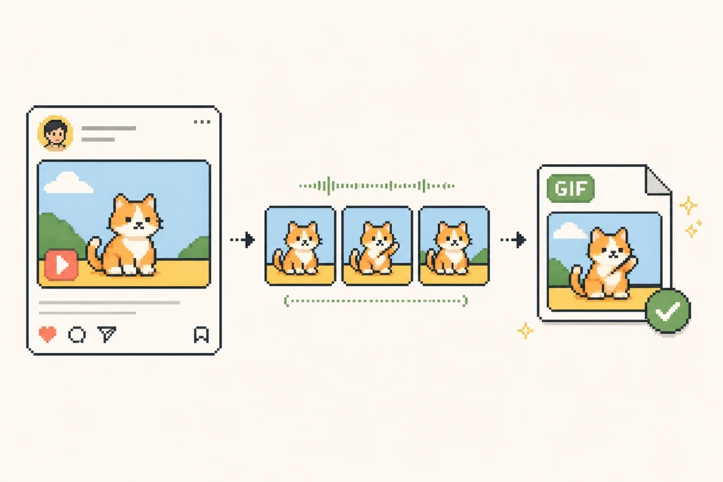 A public post link becoming a downloadable GIF and MP4 media package