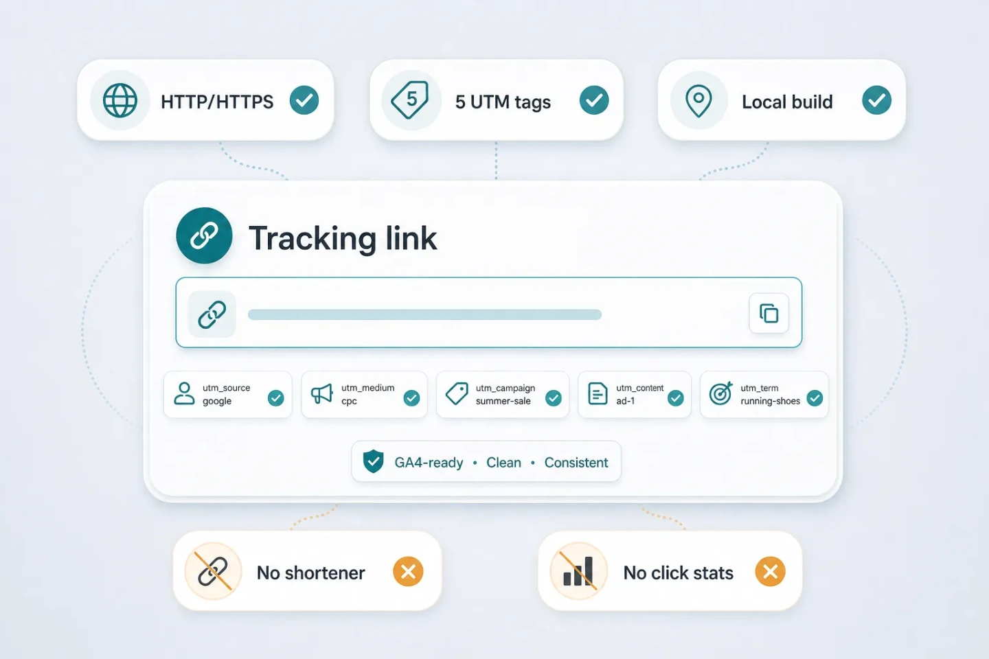 A campaign URL passing checks for structure, casing, and parameter consistency.
