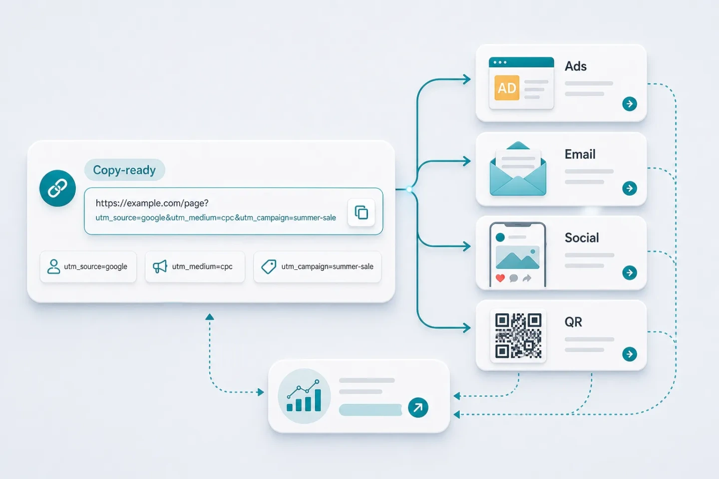 A marketer tagging campaign links for ads, email, social, partners, and QR codes.